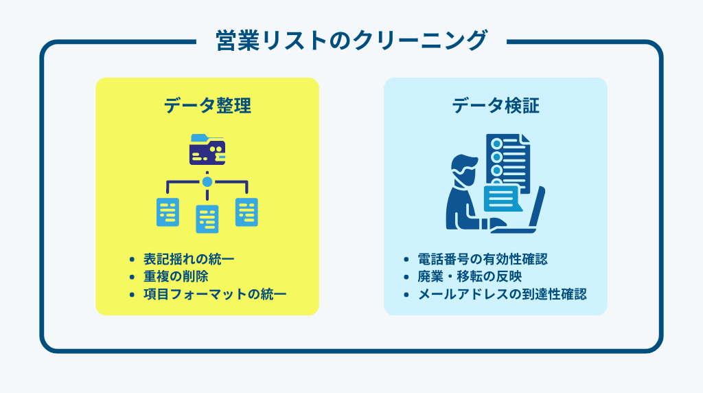 営業リストのクリーニングとは何を指すのか