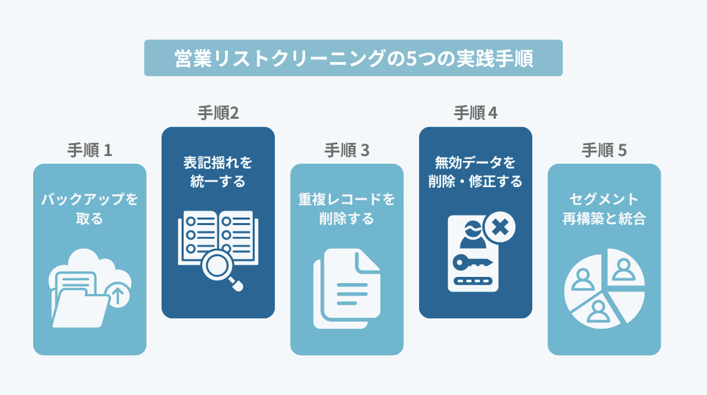 営業リストクリーニングの5つの実践手順