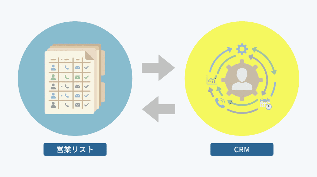営業リストとCRMの連携