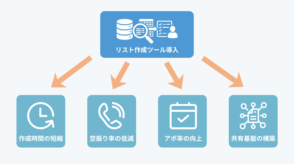 営業リスト作成ツール導入で得られる定量的な効果