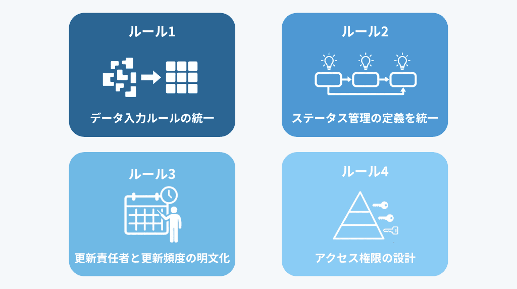 継続運用を支える4つの実務ルール