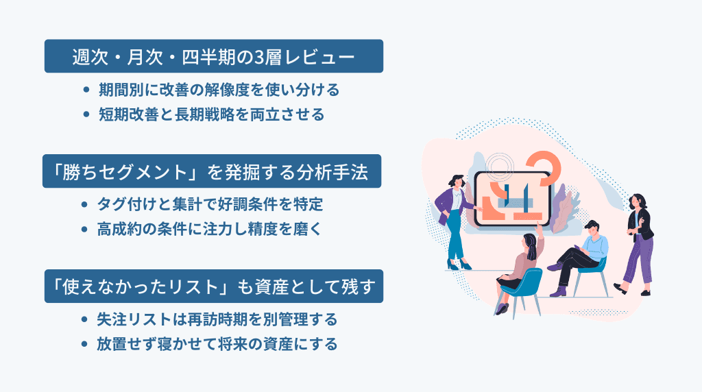 改善サイクルを回し続けるための仕組み