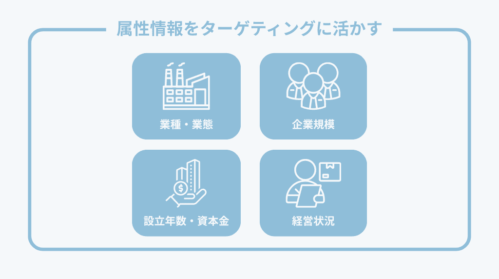 階層3：属性情報をターゲティングに活かす