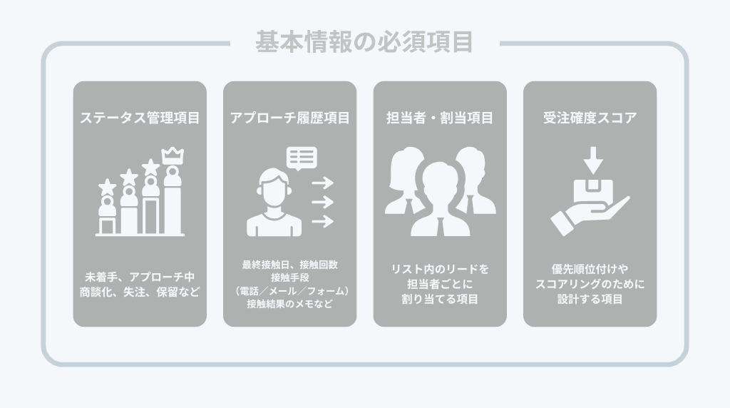 階層4：運用情報で進捗を可視化する