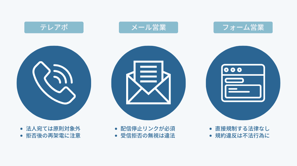 手法別の法的注意点