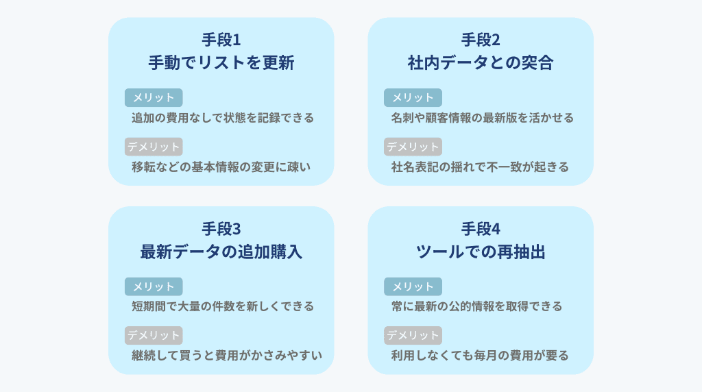 営業リストを更新する4つの手段と向き不向き