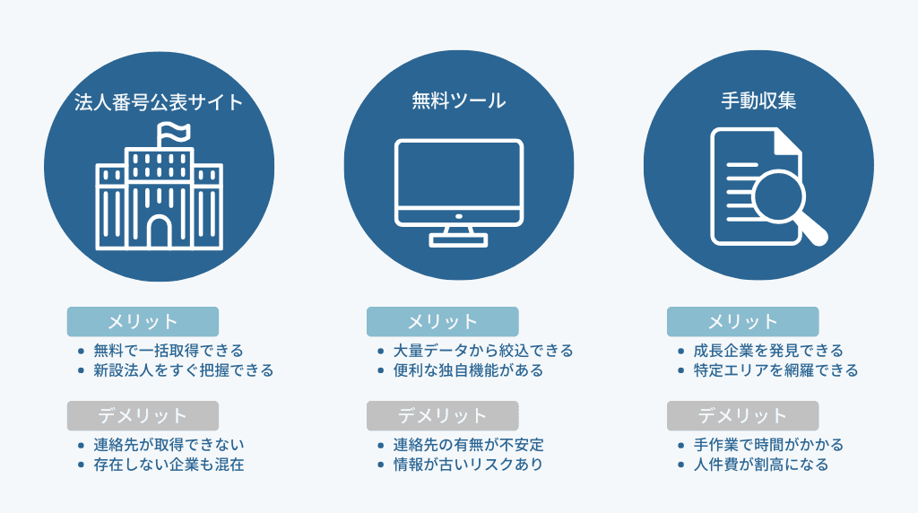 営業リスト作成ツールは無料と有料どちらがいい？