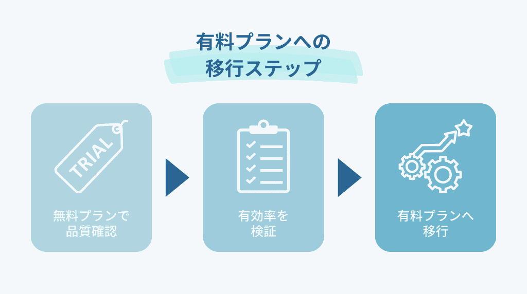 無料から有料への移行