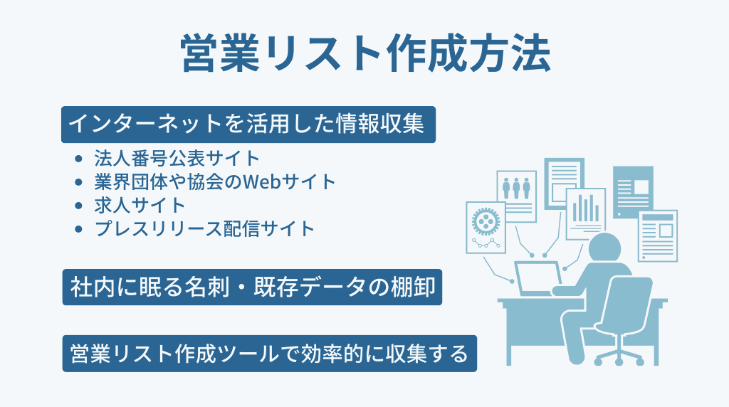 営業リストの作成方法