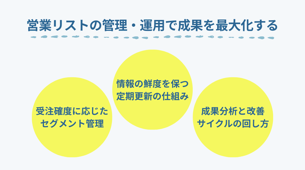 営業リストの管理・運用