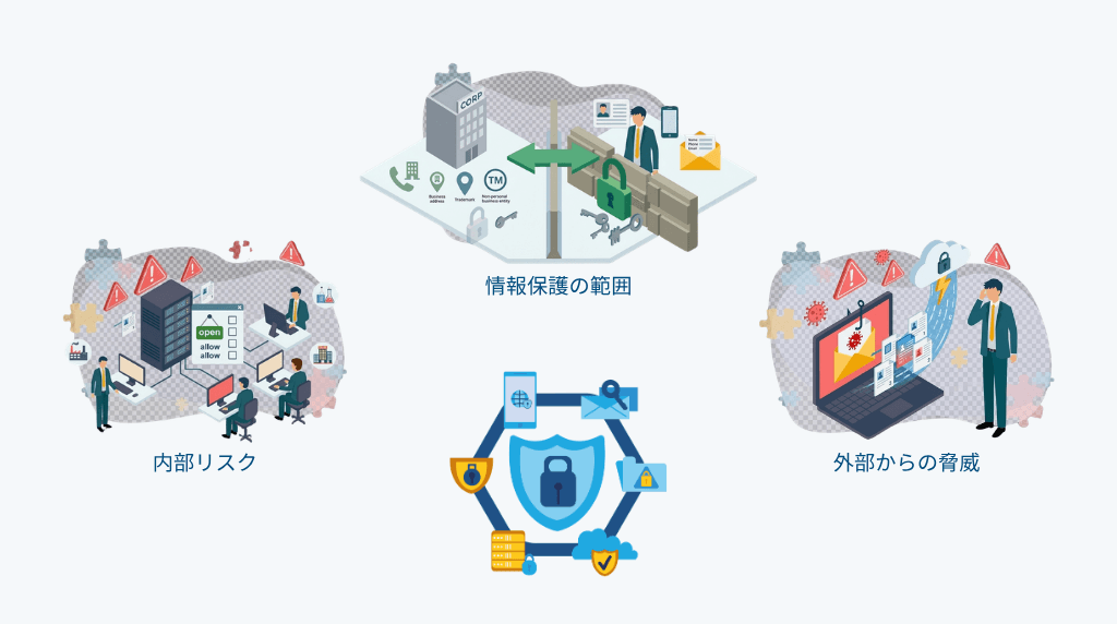 営業リストのセキュリティリスク