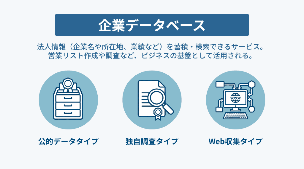 企業データベースの比較と選び方