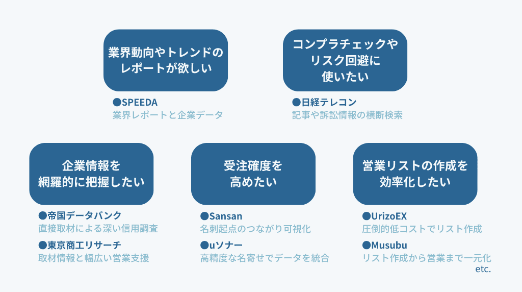 企業データベース導入前の確認事項