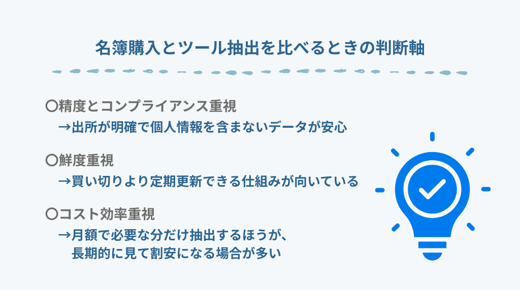 名簿購入とツール抽出を比べるときの判断軸