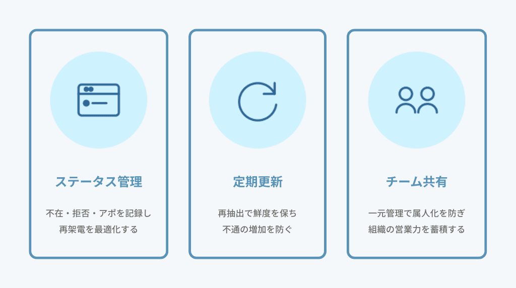 架電結果を反映してリストを育てる