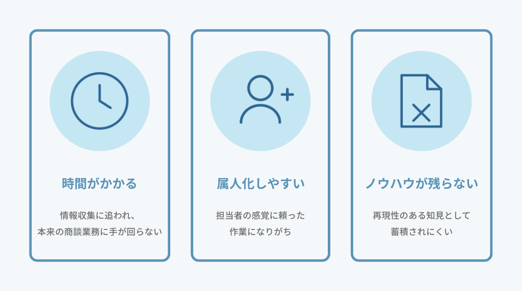 なぜ営業リスト作成でAI活用が広がっているのか