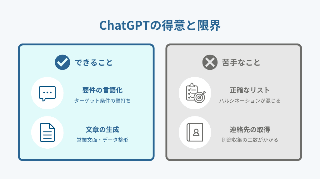 ChatGPTで営業リストを作る現実
