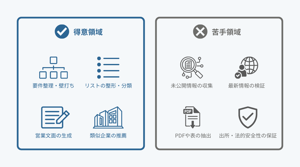 営業リスト作成でAIが得意なことと苦手なこと