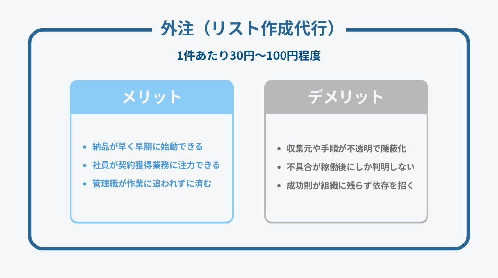 外注(リスト作成代行)のメリットとデメリット