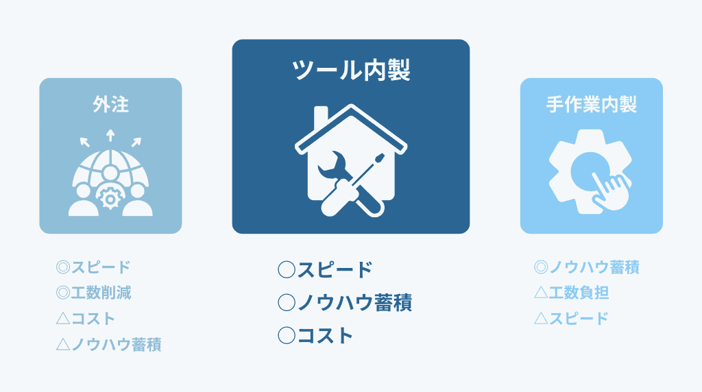 ツール活用という第三の選択肢