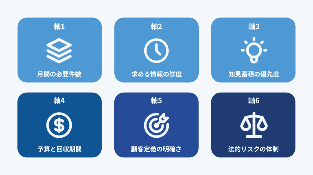 営業リスト作成の判断軸6つ