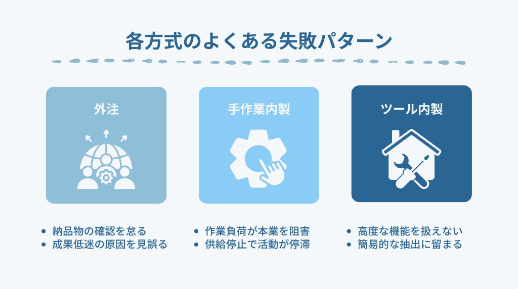 各方式のよくある失敗パターン