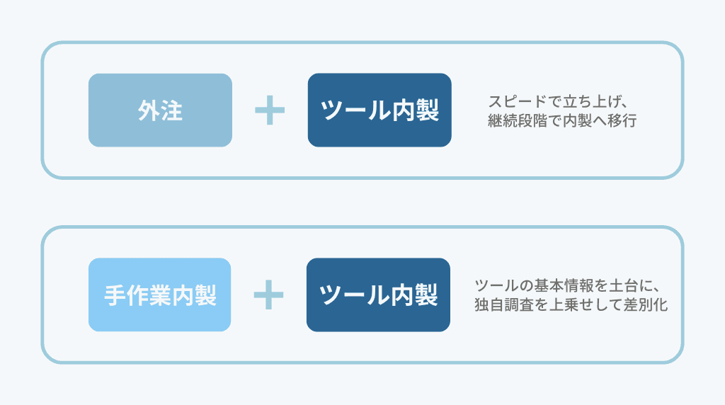 ハイブリッド運用という現実解