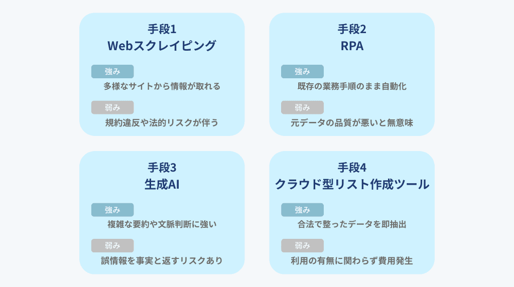 自動化の主要な4手段と向き不向き
