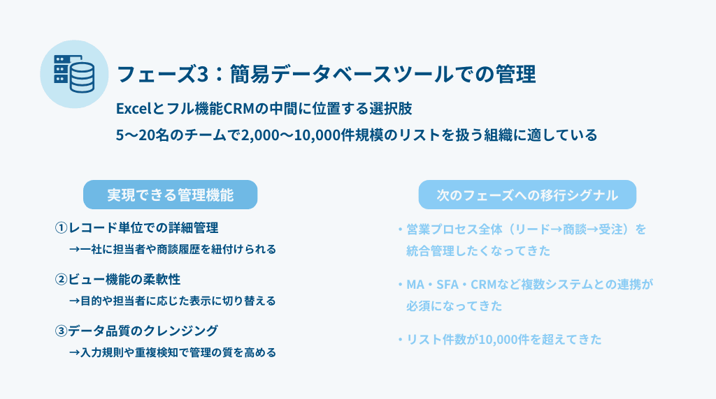 フェーズ3:簡易データベースツールでの管理