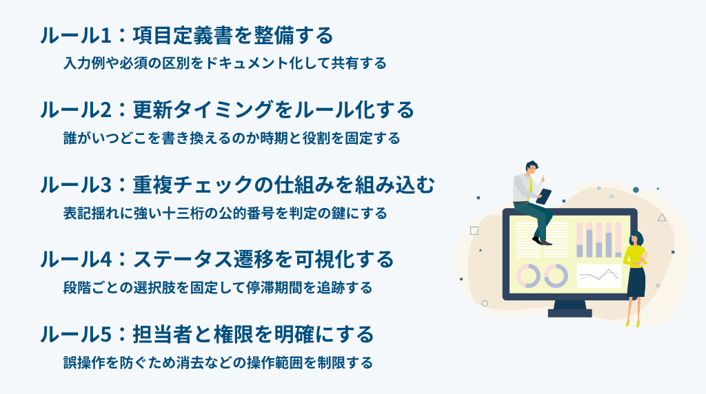 営業リスト管理を支える5つの基本ルール