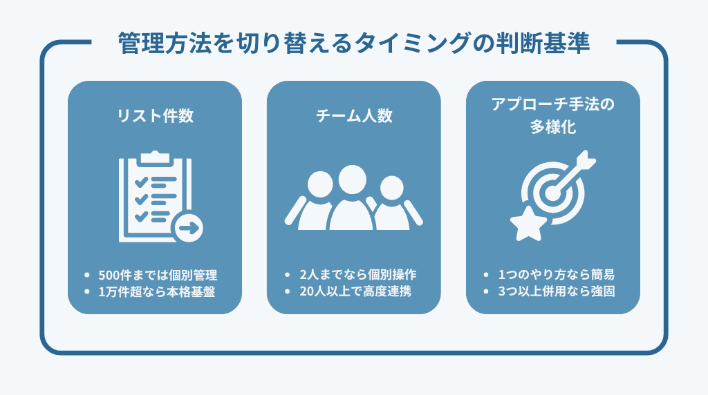 管理方法を切り替えるタイミングの判断基準
