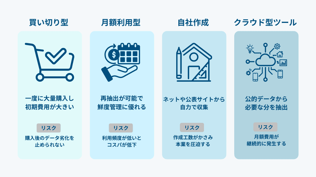 購入リストと自社作成リストのリスク比較
