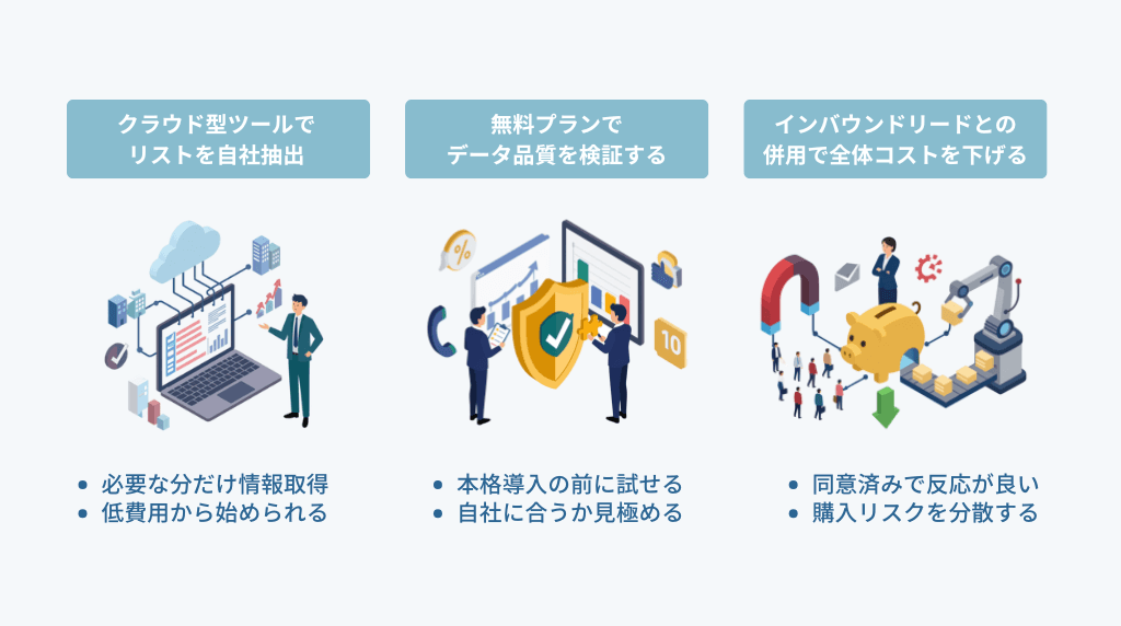 購入リスクを回避するための代替アプローチ