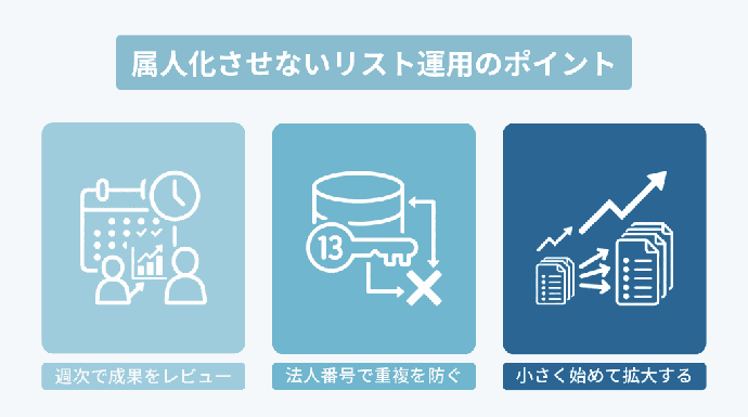 営業リストPDCAを高速化するTips