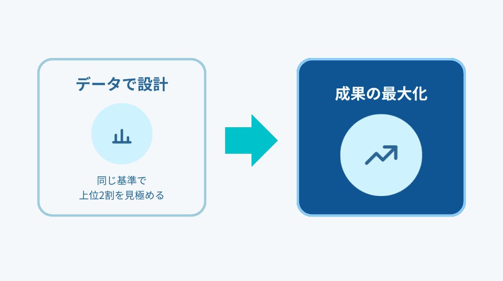 なぜ営業リストに優先順位が必要なのか