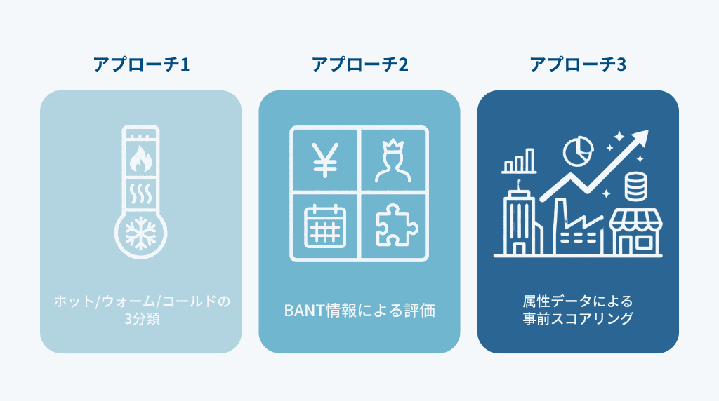優先順位付けの3つのアプローチを使い分ける