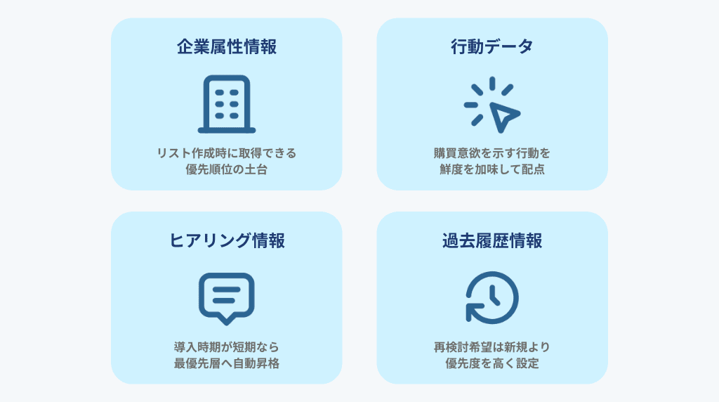 優先順位付けに使える4つの情報軸