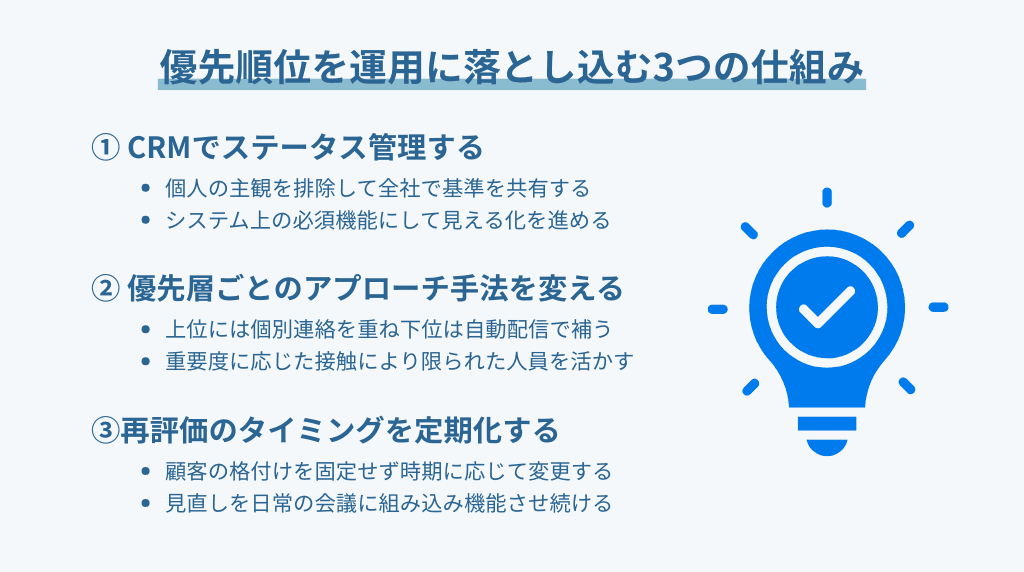優先順位を運用に落とし込む3つの仕組み