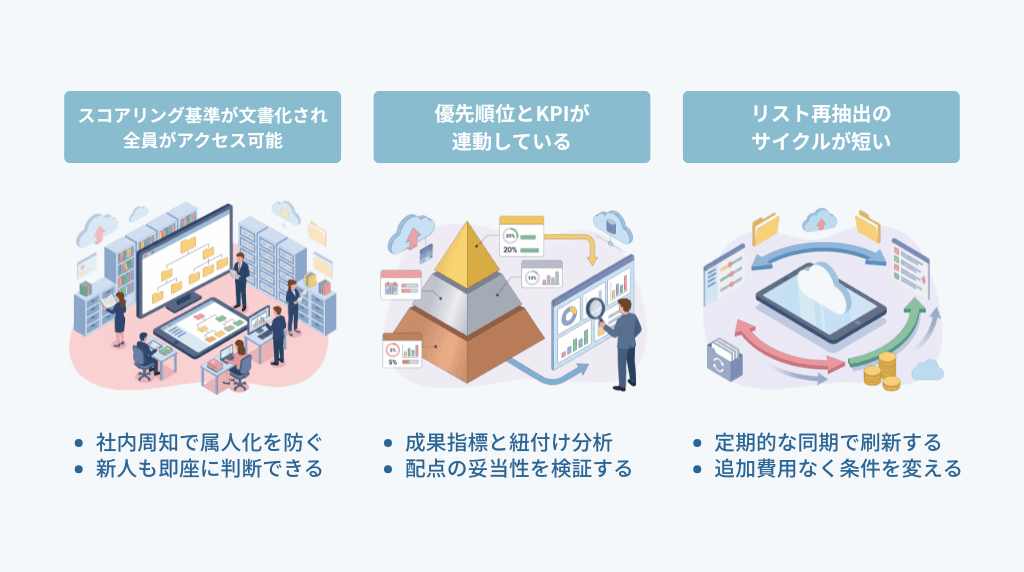 優先順位付けが機能している組織の3つの特徴