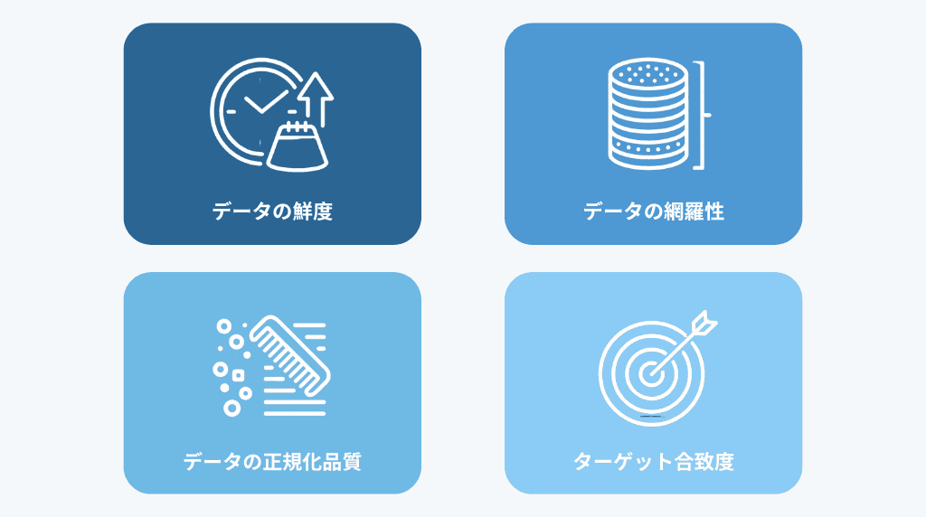 営業リストの精度を構成する4つの要素