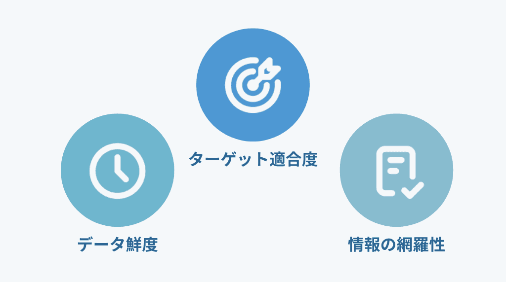 営業リストの精度とは何を指すのか