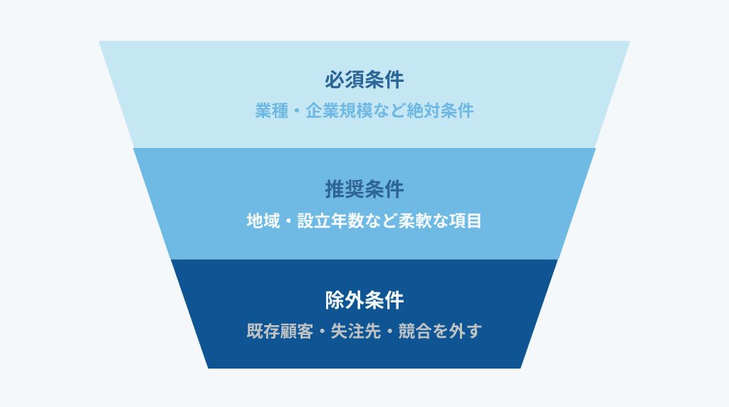 入口での絞り込み精度を上げる施策