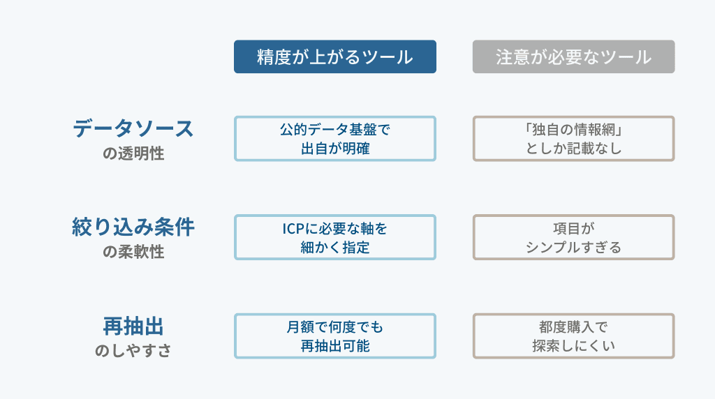 ツール選定の視点が精度向上につながる