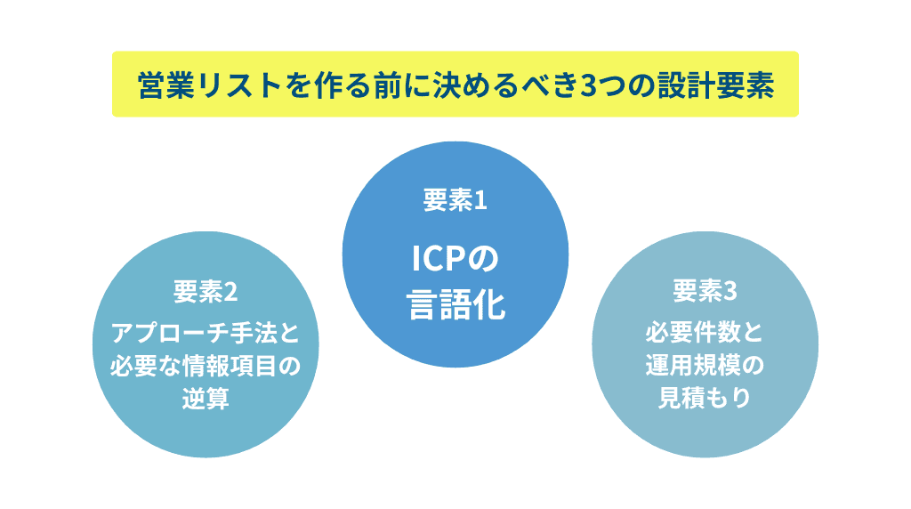 営業リストを作る前に決めるべき3つの設計要素