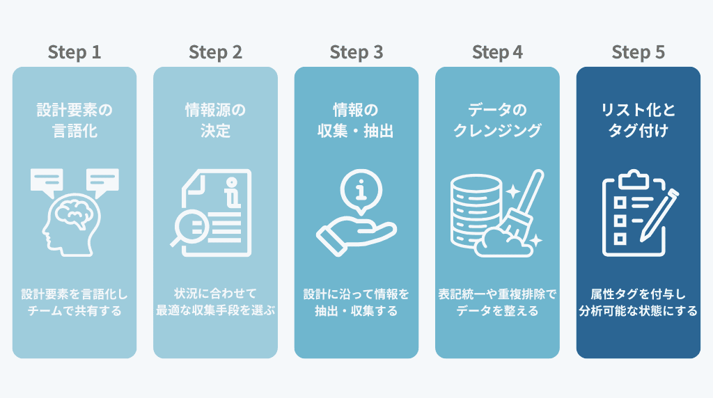 営業リストの作り方を5ステップで実践する