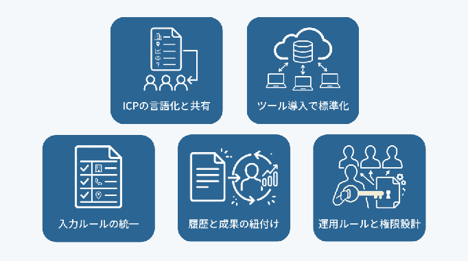 営業リストの属人化を防ぐ5つの方法