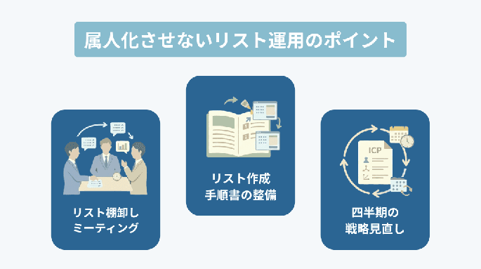 「属人化しない」リスト運用の仕組み