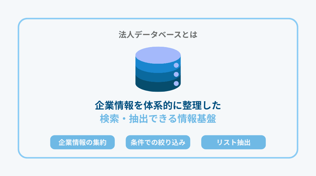 法人データベースとは何を指すのか