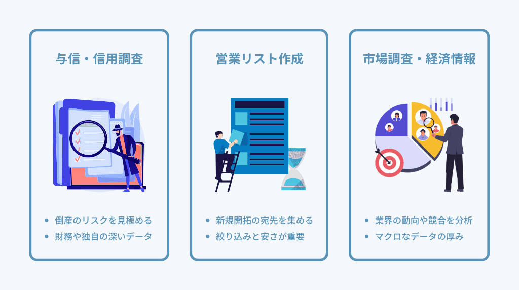 法人データベースは目的によって選ぶものが変わる