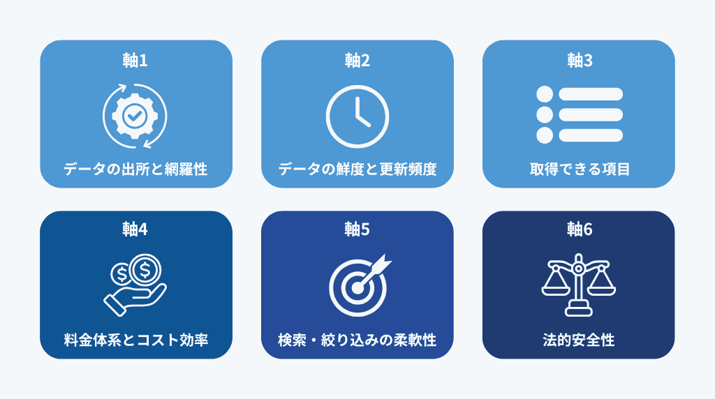 法人データベースを比較する6つの軸